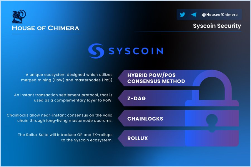 Rollux套件的實施能否給Syscoin帶來新的發展機會?