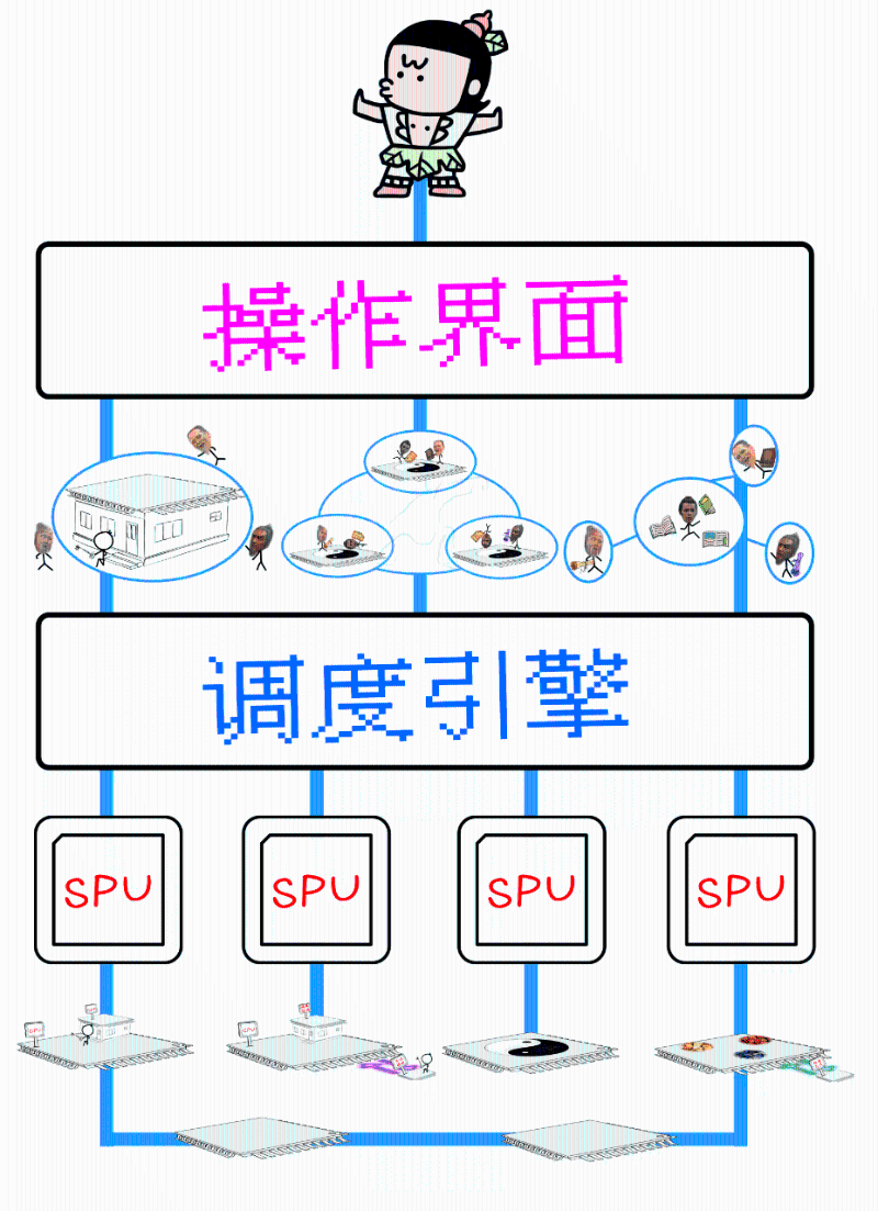 ​隐私计算英雄传
