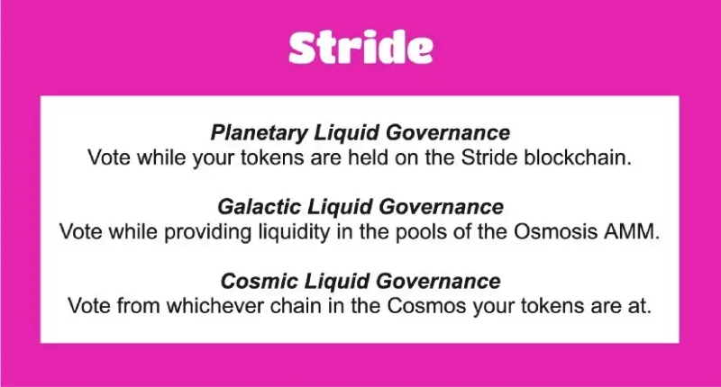Cosmos中的流动性质押板块发展到了什么地步？
