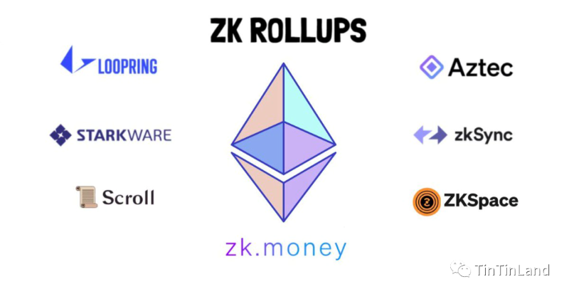 Optimism VS ZK：哪种 Rollup 解决方案将更胜一筹？