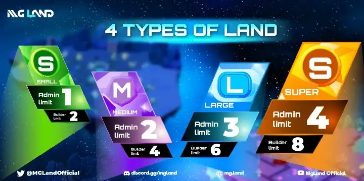 MG.Land:メタバース世界でWeb3の新しい表現方法を探る