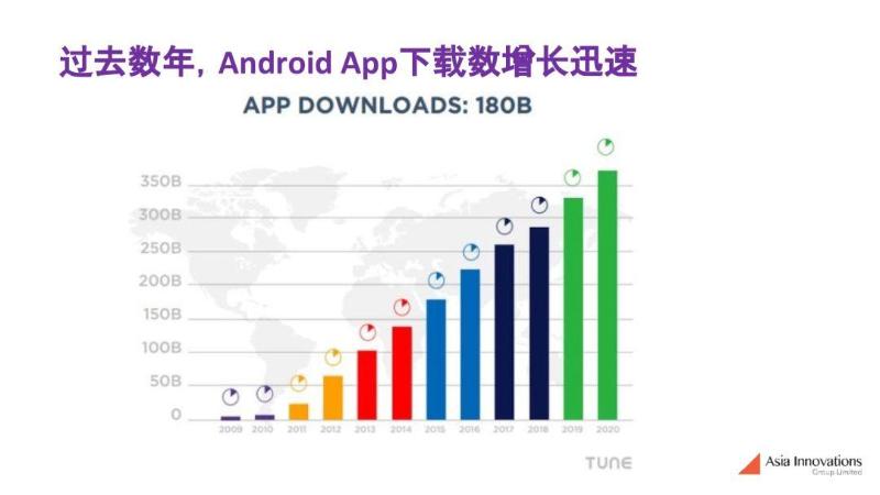如何打造殺手級內容和娛樂 dapp ?應用想要普及需要靠遊戲爆發