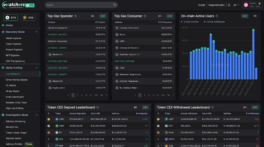 0xScope推出“Watchers.pro推荐计划”计划，完成任务赢取免费Watchers Pro会员