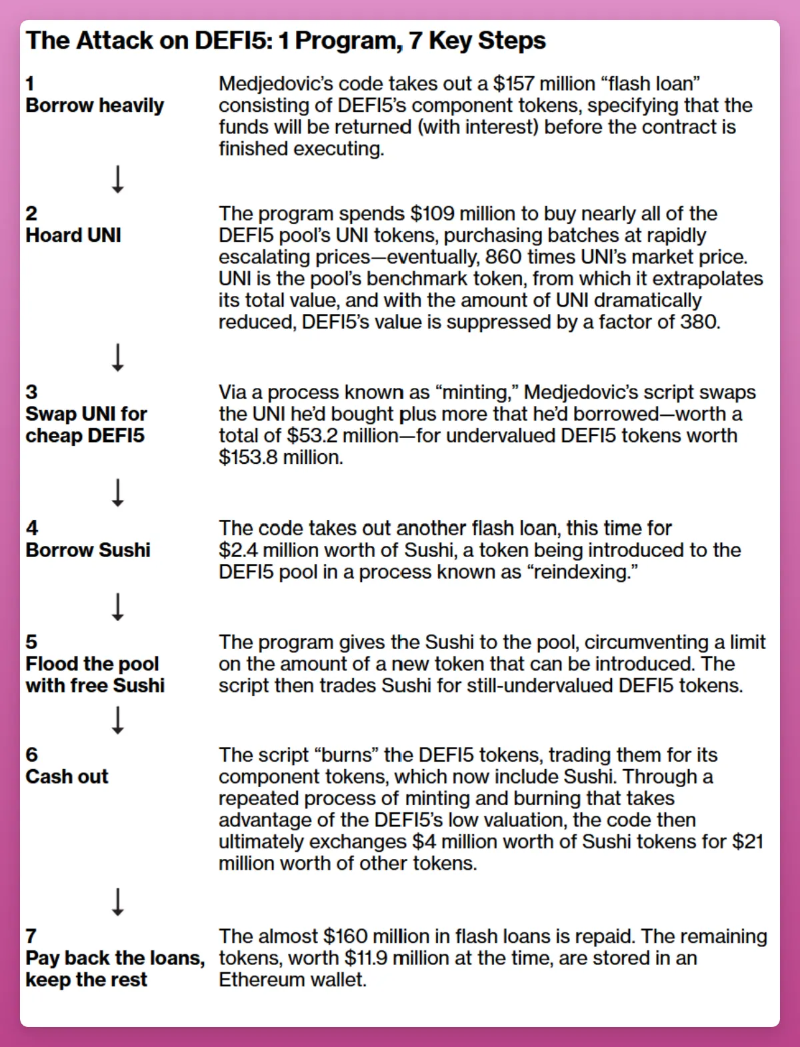 指数浪潮即将到来，简析 4 个值得关注的链上指数协议