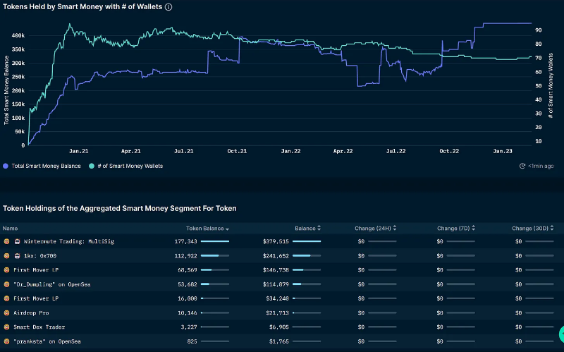 指数浪潮即将到来，简析 4 个值得关注的链上指数协议