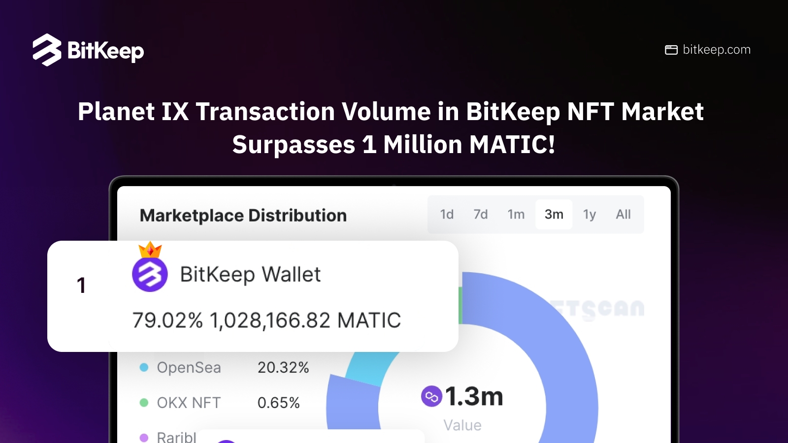 BitKeep NFT市场狂飙：独揽Polygon最大型P2E游戏Planet IX 79%的交易量