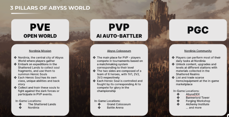 Abyss World : 首个Sui上的 3A 游戏，还原娱乐本质的救赎之路
