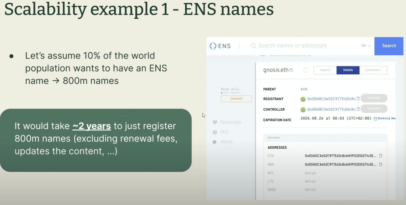 Gnosis创始人EthDenver分享笔记：L2的局限性，以及另一种扩容方法