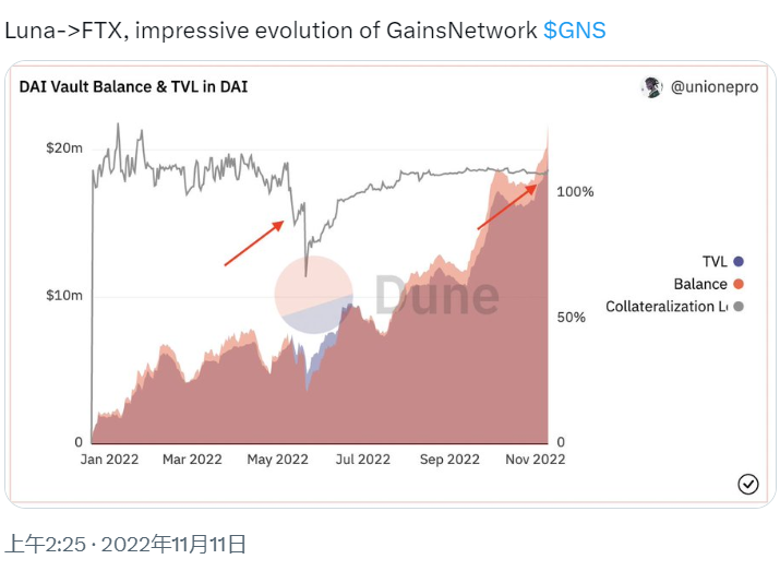 解析 GNS：可能是史上最复杂的 DeFi 衍生品协议