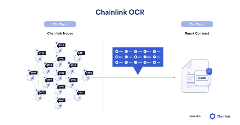 Chainlink 如何成为 Web2 与 Web3 之间的中间件和基础设施层？