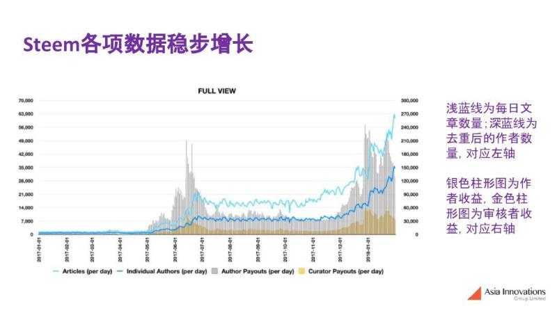 如何打造殺手級內容和娛樂 dapp ?應用想要普及需要靠遊戲爆發