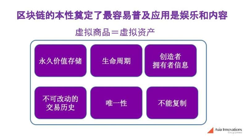 如何打造殺手級內容和娛樂 dapp ?應用想要普及需要靠遊戲爆發