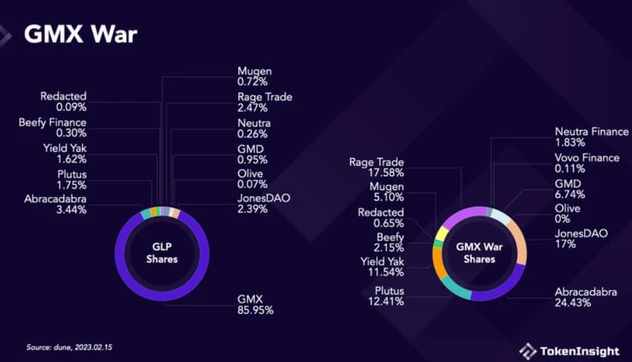 GMX 乐高一览：盘点建立在 GMX 上的 28 个项目