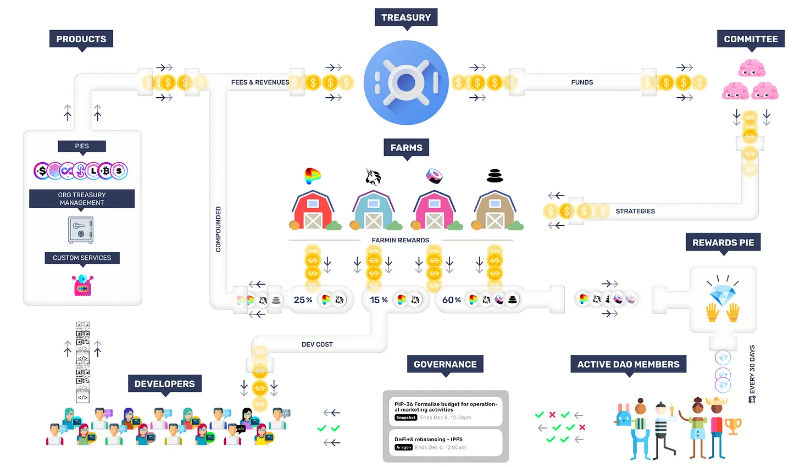 指数浪潮即将到来，简析 4 个值得关注的链上指数协议