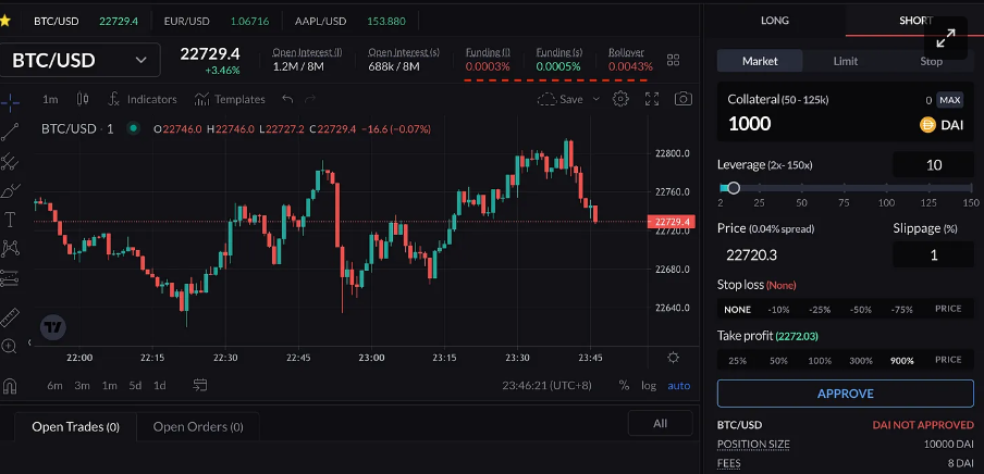 解析 GNS：可能是史上最复杂的 DeFi 衍生品协议