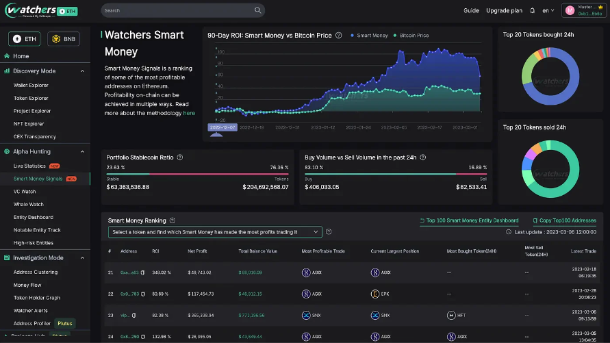 0xScope推出“Watchers.pro推荐计划”计划，完成任务赢取免费Watchers Pro会员