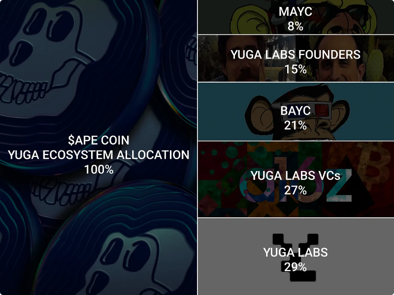 价值积累案例研究：Yuga Labs 如何打造庞大的商业帝国？