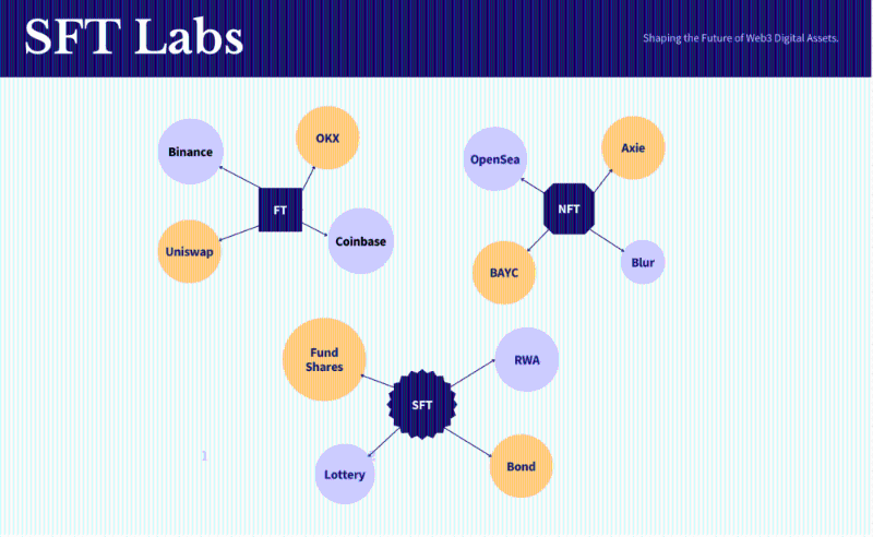 2023年将是SFT生态爆发元年，一文速览SFT生态项目和发展潜力