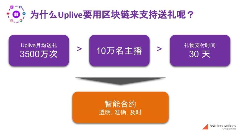 如何打造殺手級內容和娛樂 dapp ?應用想要普及需要靠遊戲爆發
