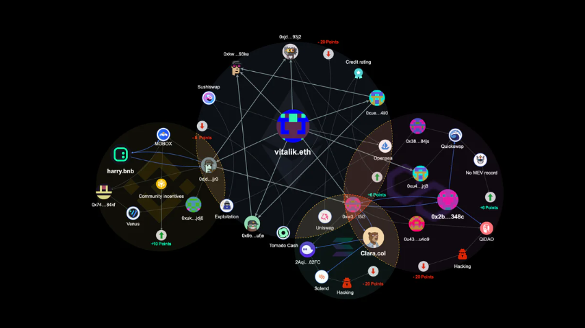 0xScope推出“Watchers.pro推荐计划”计划，完成任务赢取免费Watchers Pro会员