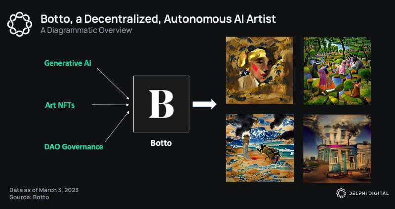 Botto如何革新艺术世界和使AI艺术民主化？