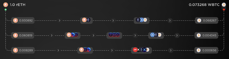一文了解Balancer应对LSD潮流的创新:Vault架构、利率提供者、Phantom BPT