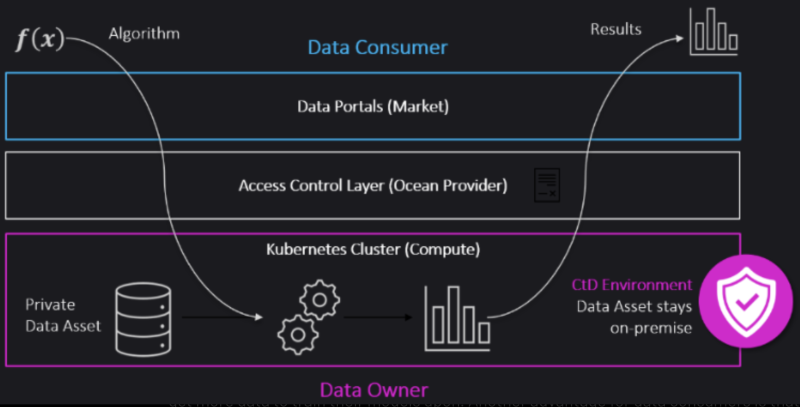 DataFi：去中心化数据服务如何改革数据经济？