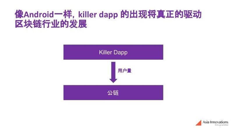 如何打造殺手級內容和娛樂 dapp ?應用想要普及需要靠遊戲爆發