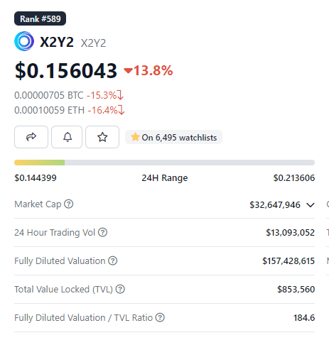 上涨还是下跌，如何确定$BLUR代币价格未来走势？