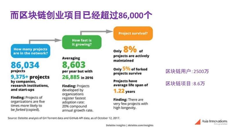 如何打造殺手級內容和娛樂 dapp ?應用想要普及需要靠遊戲爆發