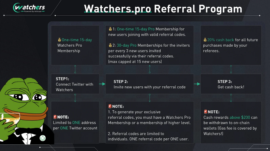 0xScope推出“Watchers.pro推荐计划”计划，完成任务赢取免费Watchers Pro会员