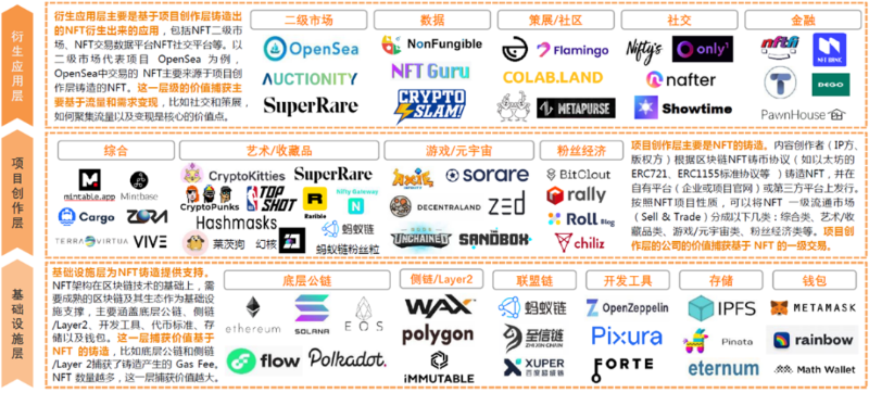 NFT市场下一个风口:动态NFT机制与用例解读