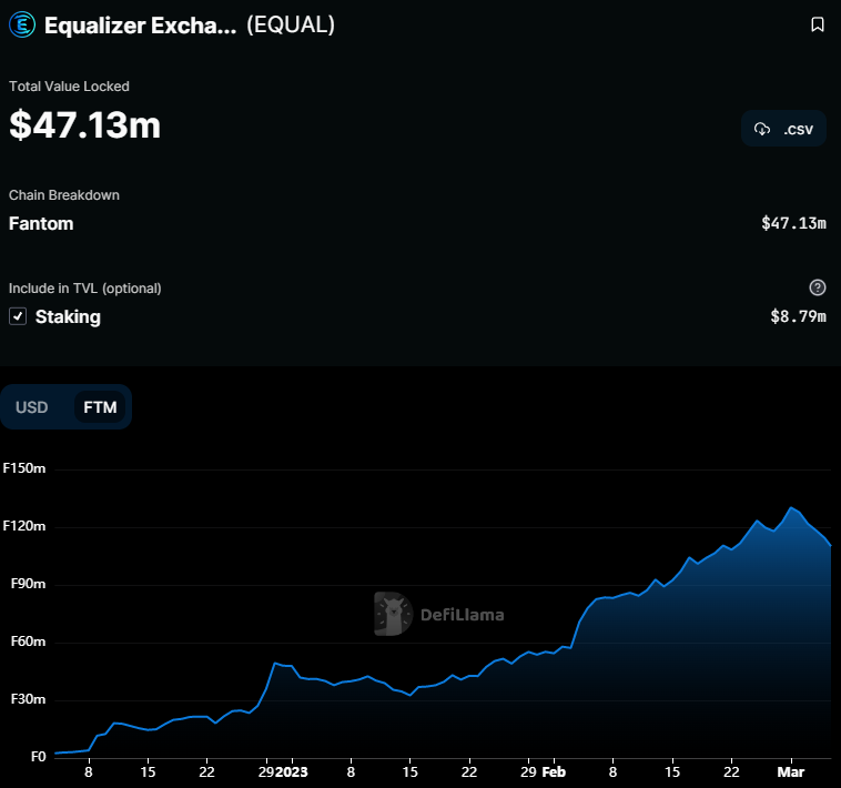 $EQUAL如何在$FTM生态系统中利用fUSD v2催化剂实现增长？