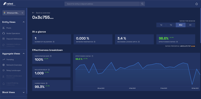 一文了解以太坊分布式验证器Obol DV：设计支柱、采用策略和路线图
