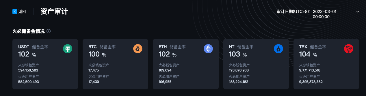 HT暴跌穿仓激起千层浪，孙宇晨豪掷1亿美元增强流动性