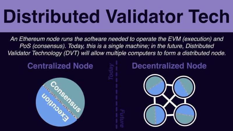 一文读懂分布式验证技术 DVT 运行原理与代表项目