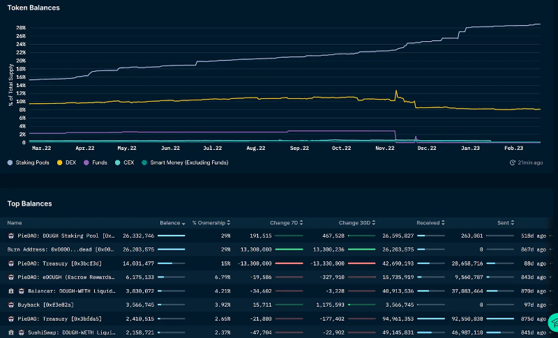 指数浪潮即将到来，简析 4 个值得关注的链上指数协议