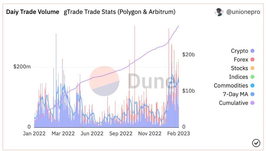 解析 GNS：可能是史上最复杂的 DeFi 衍生品协议