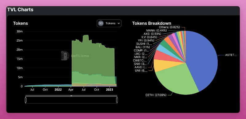 指数浪潮即将到来，简析 4 个值得关注的链上指数协议
