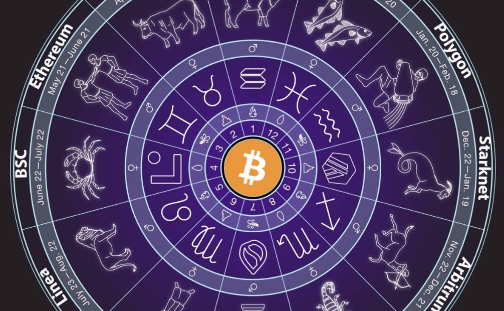 趣谈：十二星座炒币的首选链和适宜领域