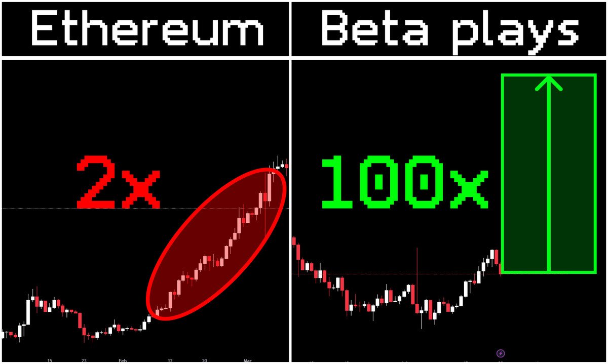 复盘 ETF 叙事下的 ETH Beta 收益：MEME 表现最优，集体跑不赢比特币