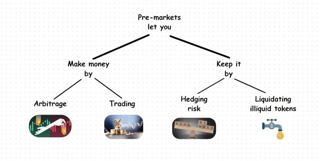 盘前交易攻略：如何在代币上市前把握先机？