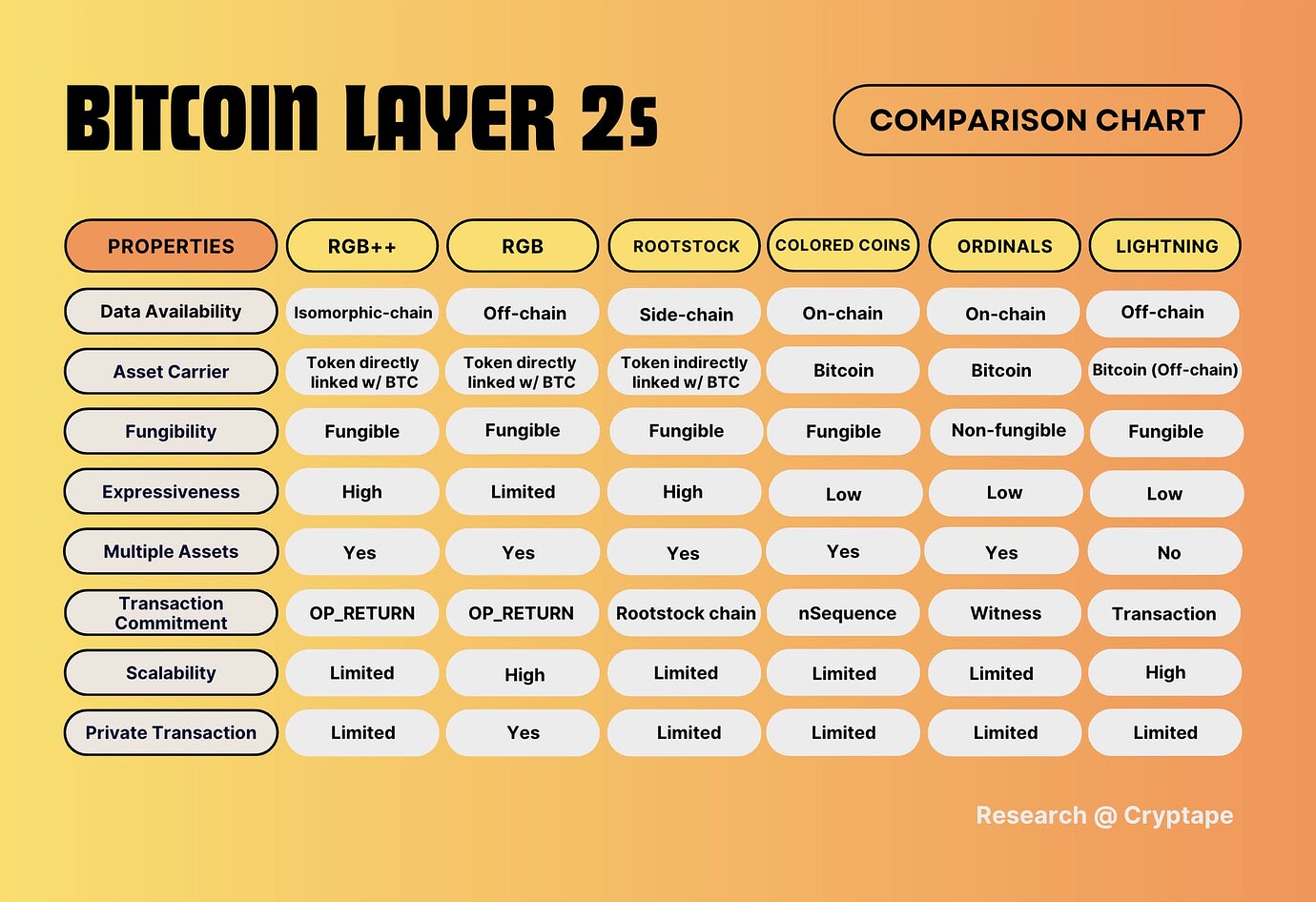 比特币上的资产发行:现有项目及各自方案指南