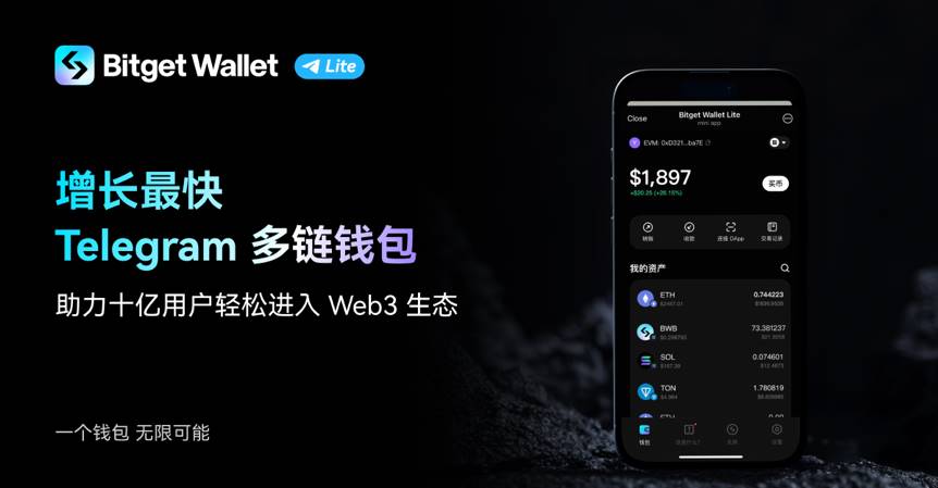 Bitget Wallet Lite 上线后迅速突破 300 万用户，成为增长最快 Telegram 多链钱包