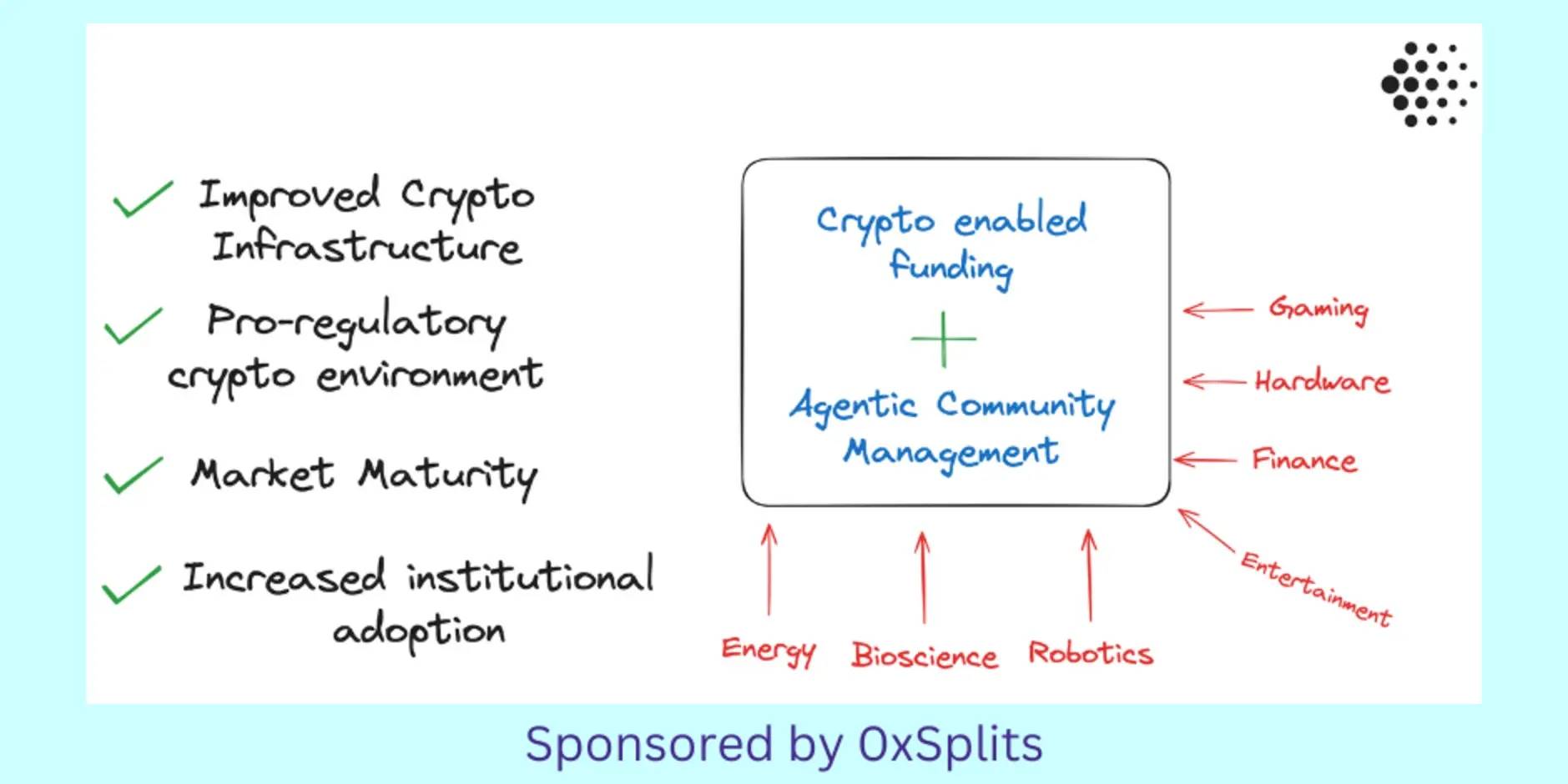 监管友好、投资加速、巨头入场，AI Agent 成为 Web3 破圈关键