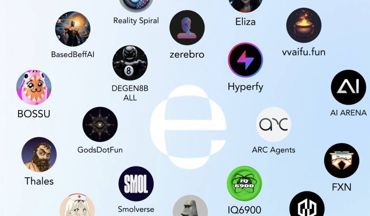 一览 20 个 Eliza Labs 官方合作项目：Hyperfy 短时速通数亿美元，低市值提振效应更为明显