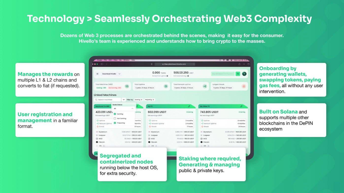 详解 DePIN 项目 Hivello：无门槛的一站式聚合器，HVLO 激励用户提供资源