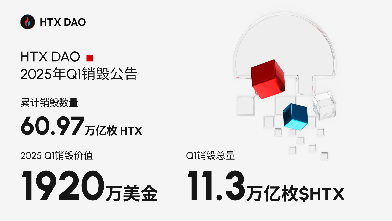 HTX DAO 2025 Q1代币销毁量超11.3万亿枚$HTX:以通缩机制,建立Web3自治金融生态
