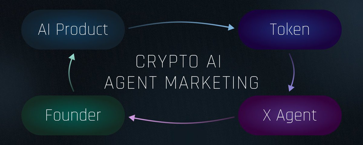 这轮 AI Agent 项目想要活下去,这 4 个要素缺一不可