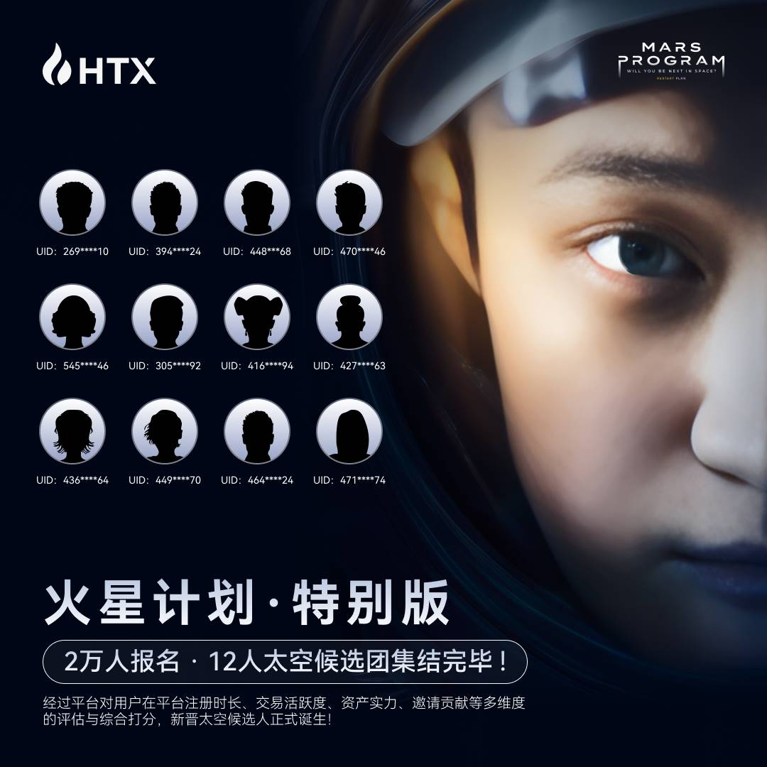 火币HTX“火星计划特别版”新晋候选人出炉,用户太空之旅进入冲刺阶段